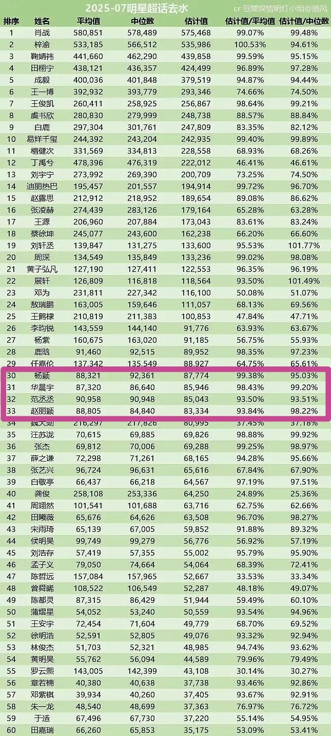 看了颖火虫的吹比，再看这个去水版更搞笑了...和鼻姐差好几个身位..怎么敢吹85
