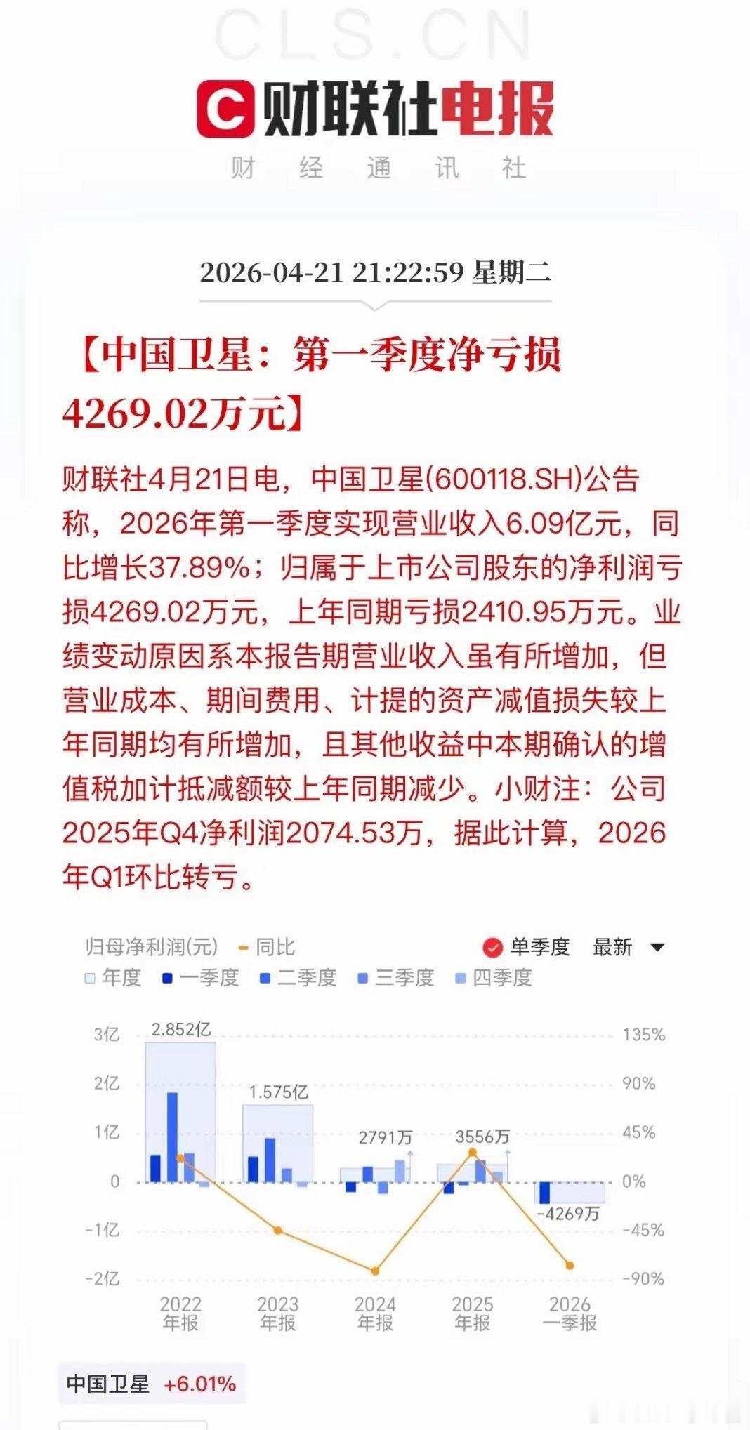 昨晚英维克，今晚中国卫星。两大热门赛道龙头接连“爆雷”！接下来命运会相同吗？ 今