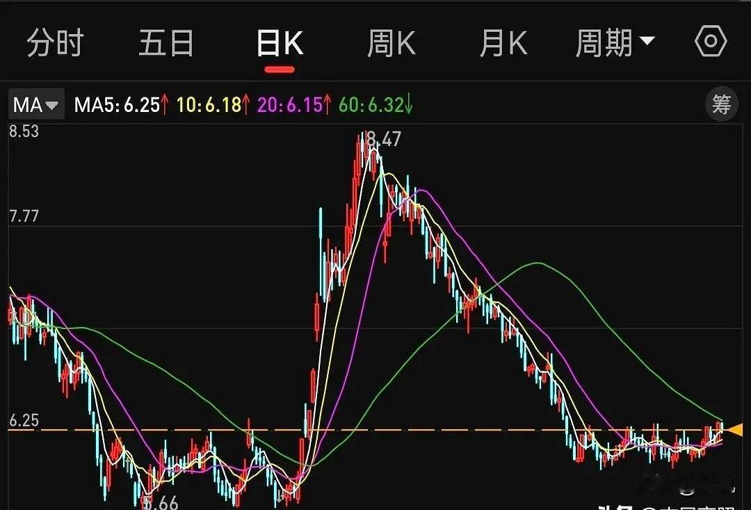 炒股圈里有个经典案例简直能颠覆认知
一只股票发行价6.6元 持有24年后变成41