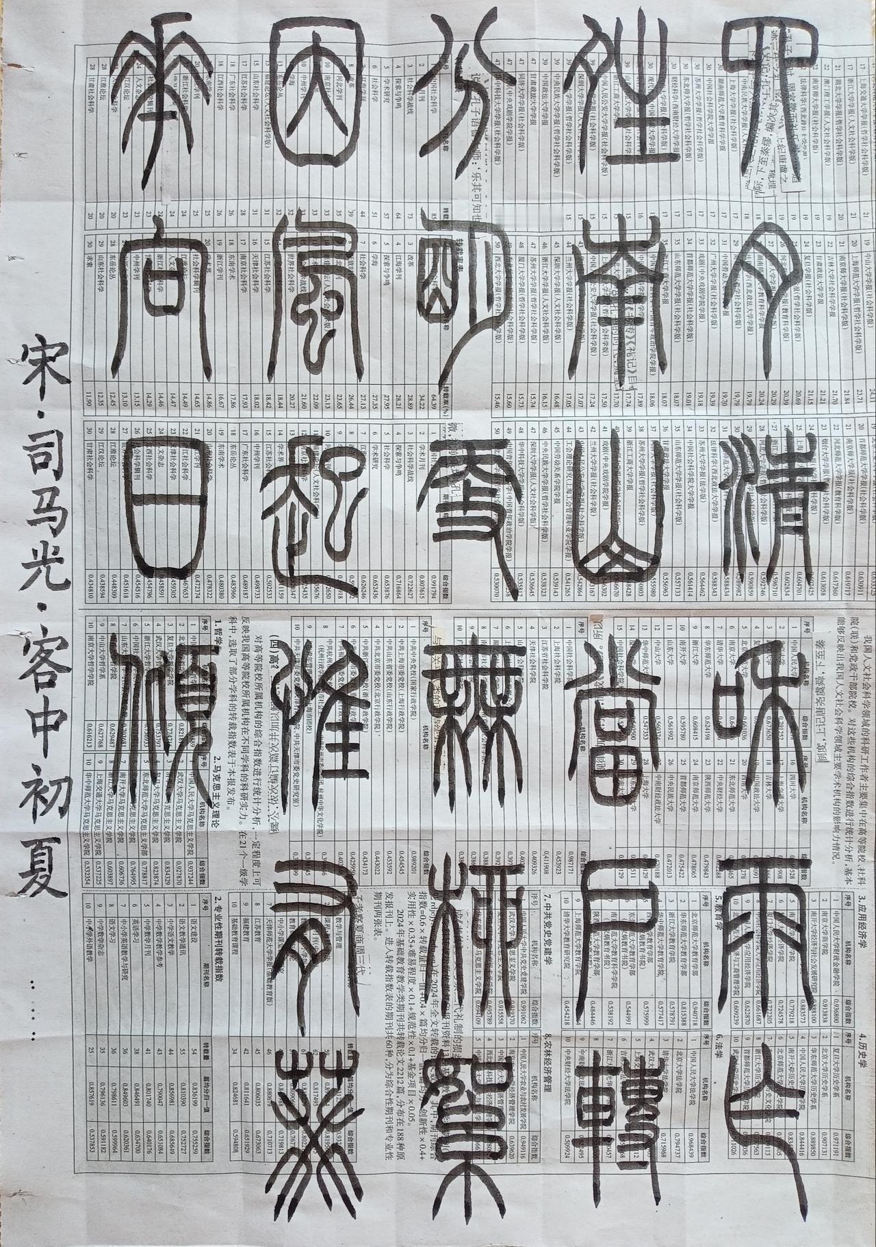 书法练习打卡，篆书宋朝司马光诗，“客中初夏”。诗曰：四月清和雨乍晴，南山当户转分