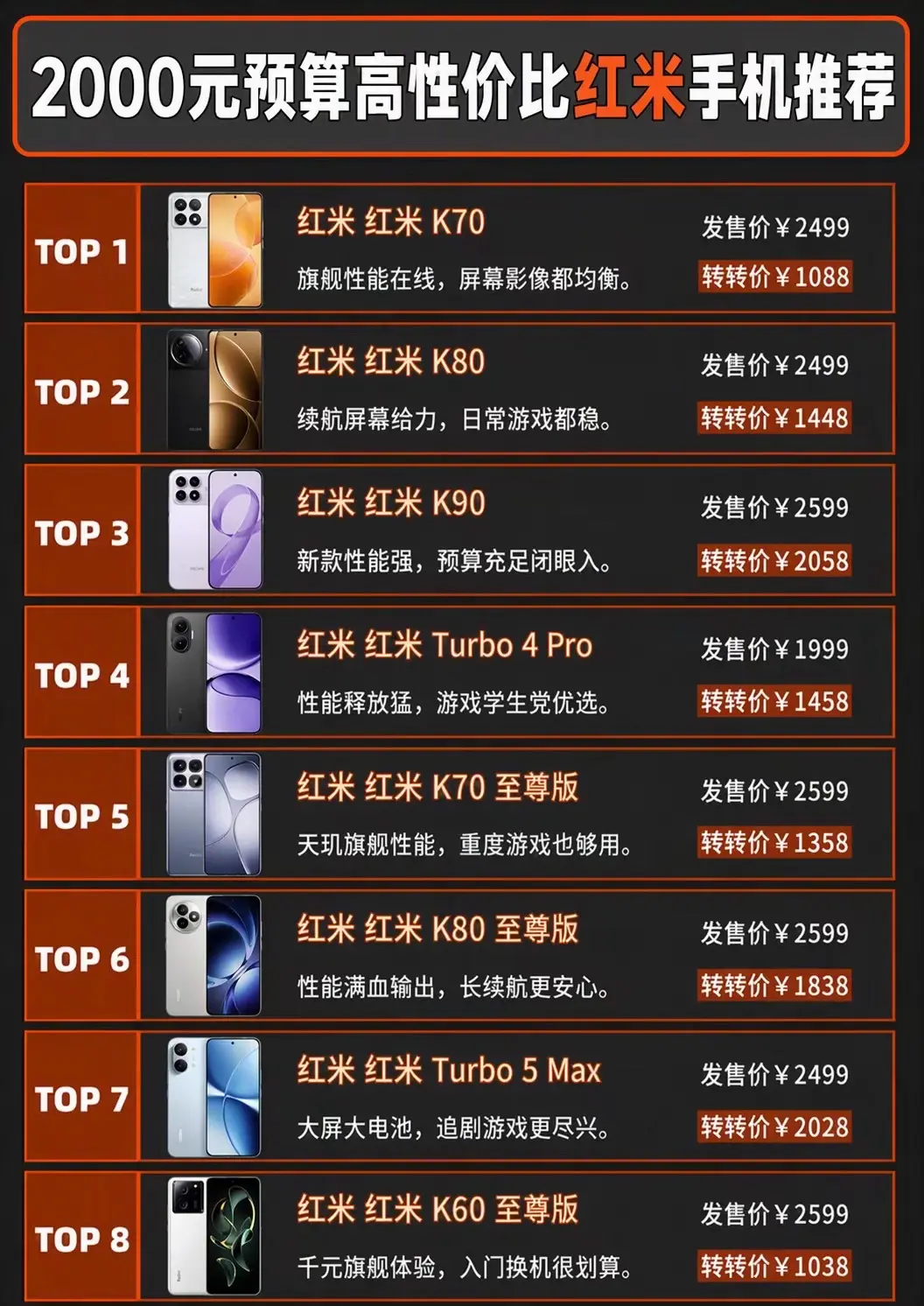 2000元预算最全能的红米手机推荐。