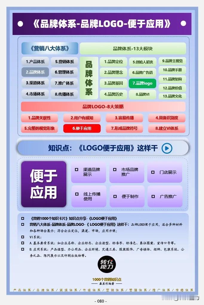 品牌体系思维导图～ 7～品牌 LOGO～便于应用》
每日《营销思维导图​​​​​