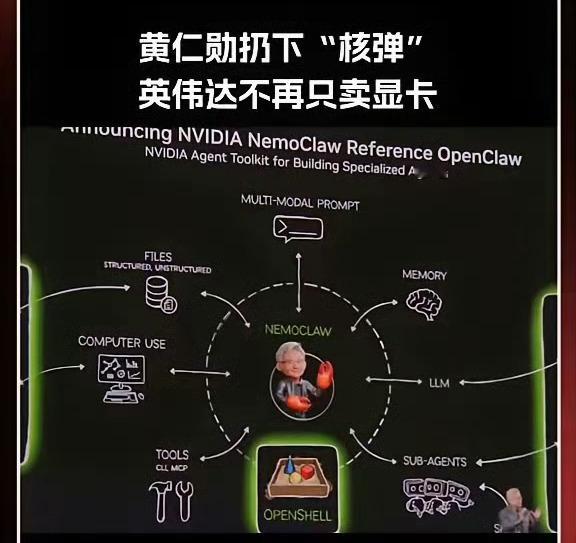 北京时间2026年3月17日凌晨，英伟达创始人兼CEO黄仁勋在GTC大会发表“全