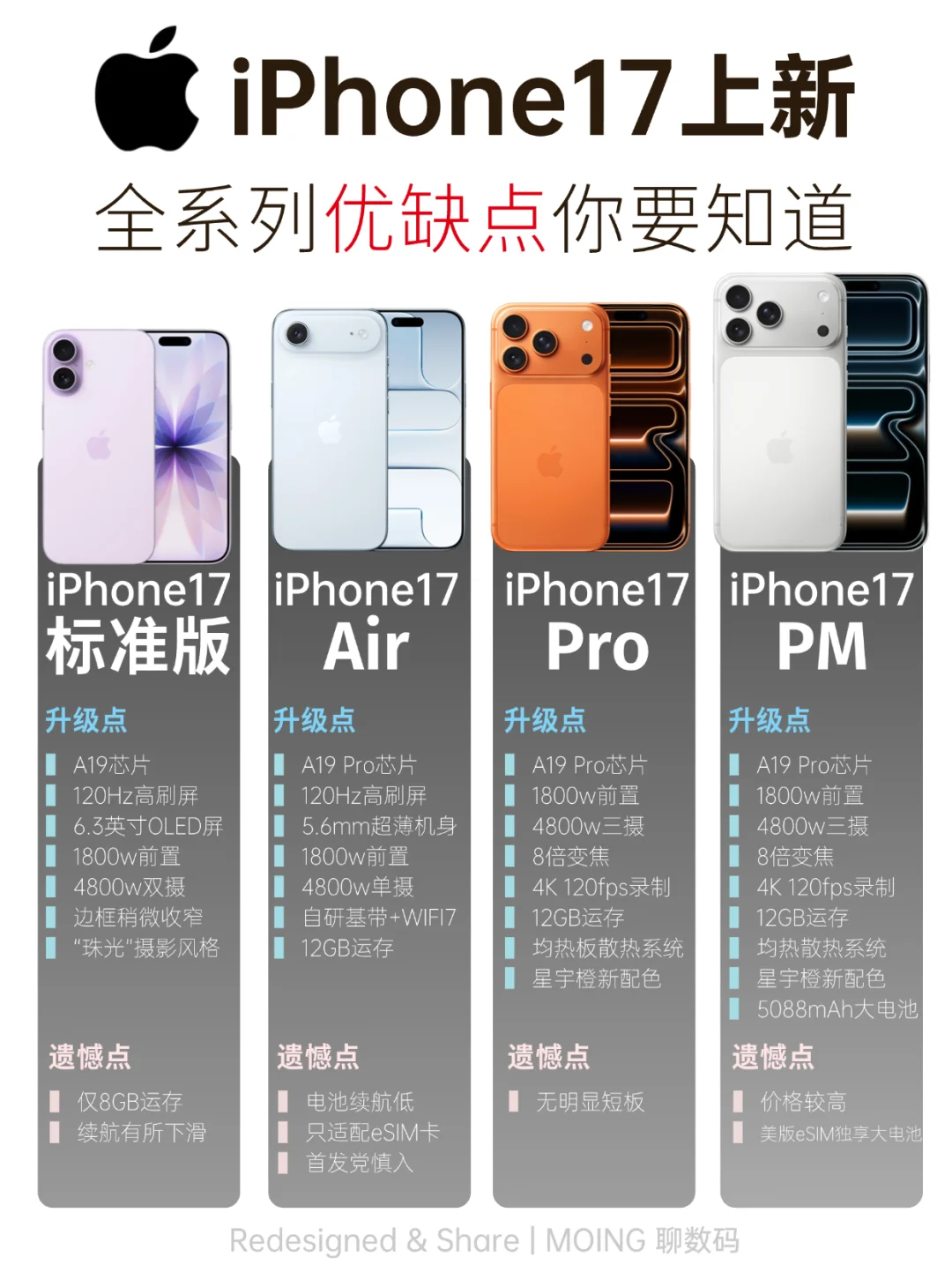 128GB成历史！iPhone17新定价看完心凉？