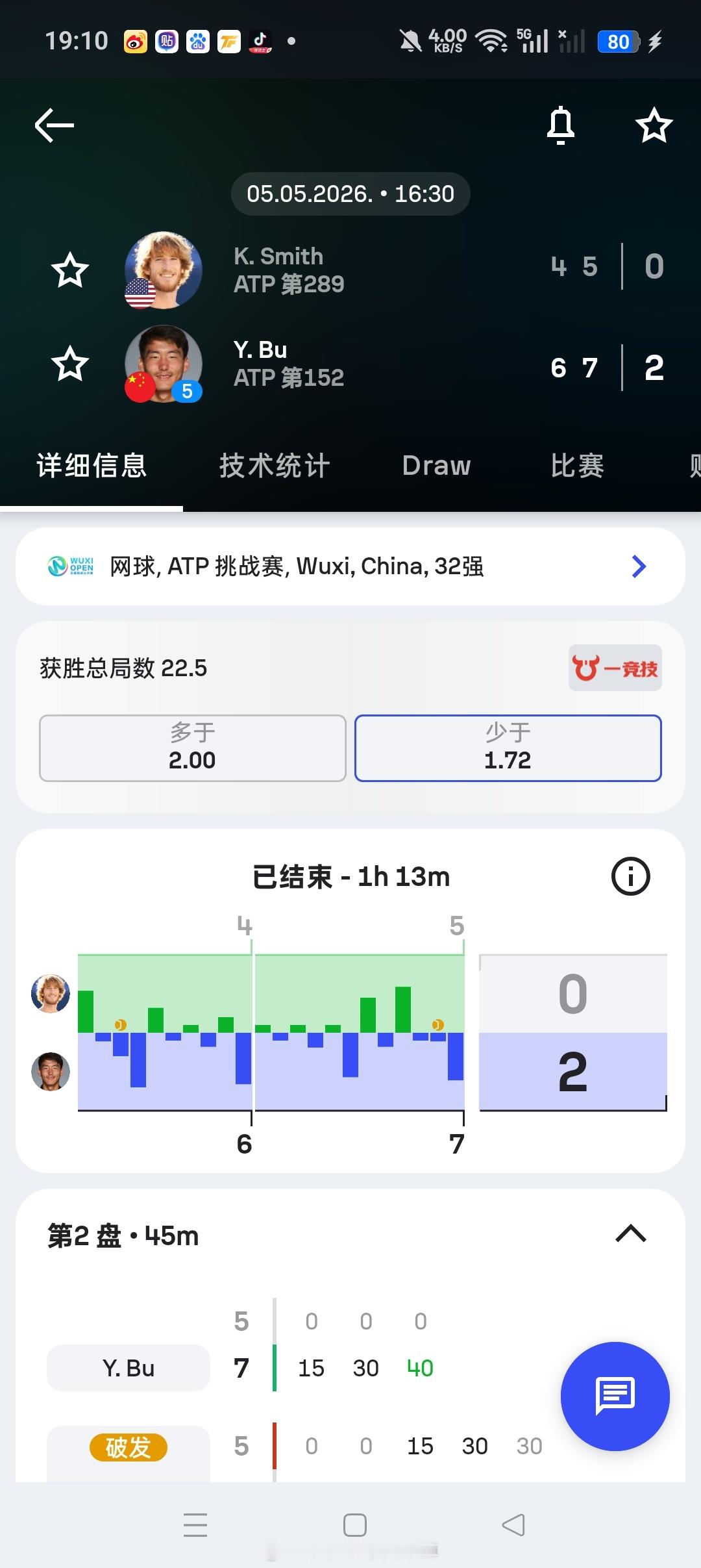 小花小草资讯 【无锡挑战赛】男单正赛第一轮5号种子🇨🇳布云朝克特6-47-5