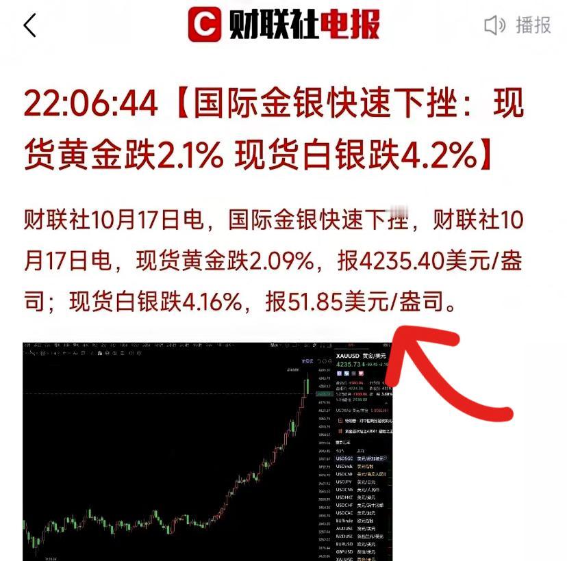股民终于能松口气了！
黄金一跌，美股直接红了

家人们谁懂啊！前阵子黄金涨得也太