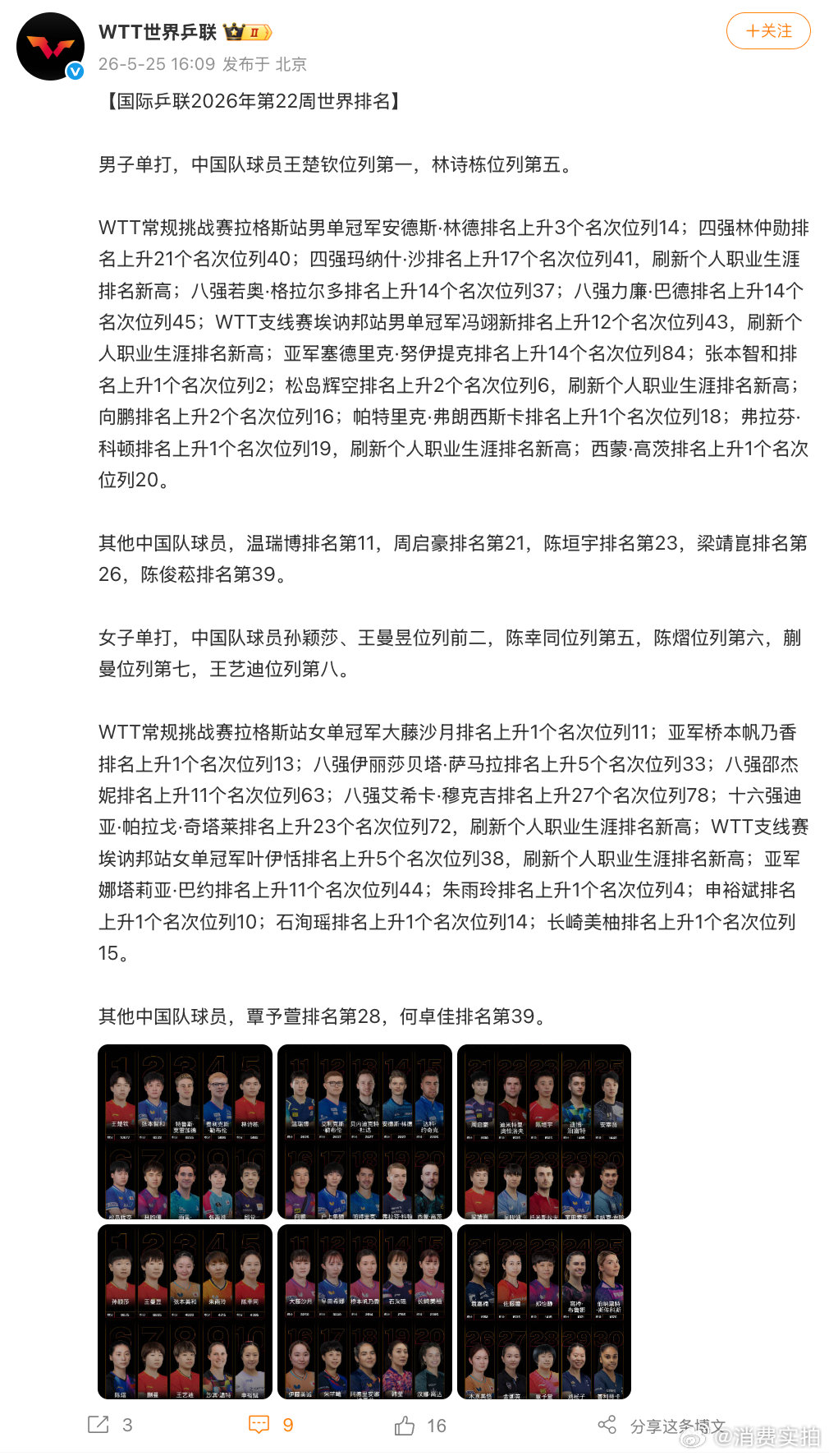 【国际乒联2026年第22周世排】 5月25日，发布国际乒联2026年第22周世