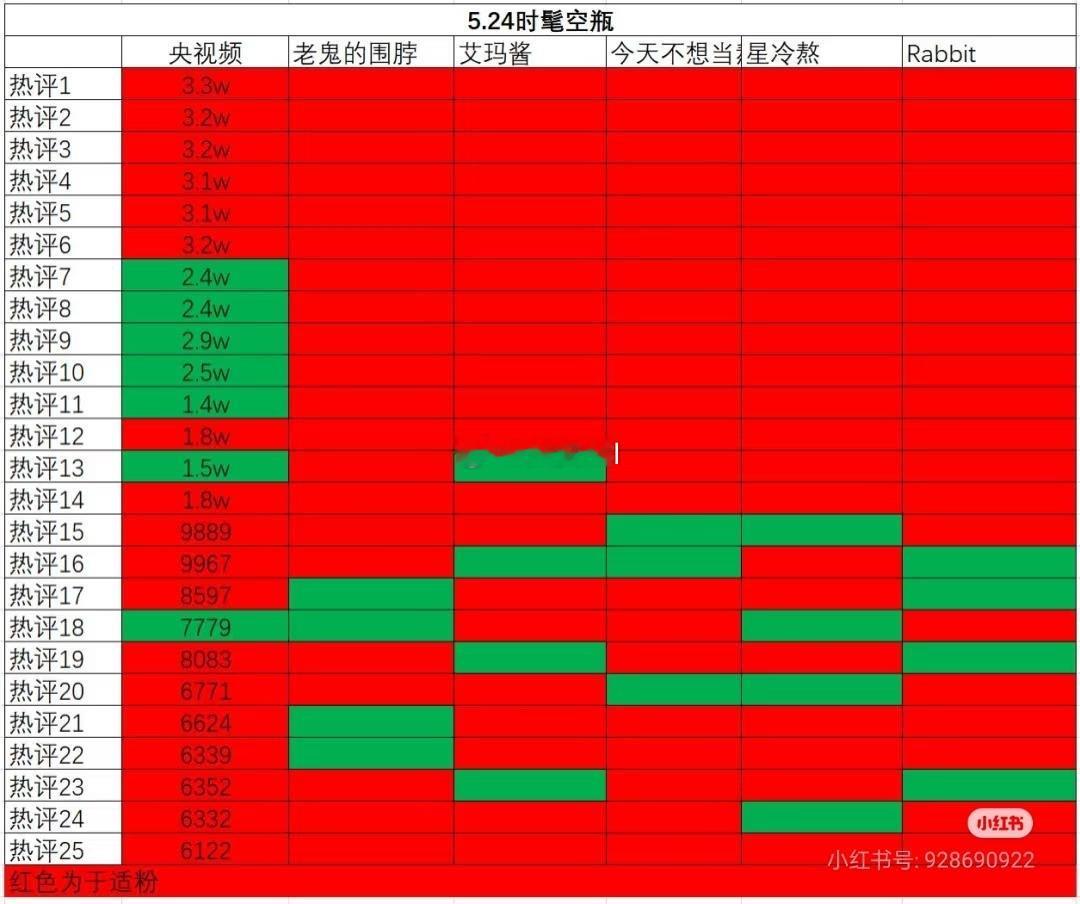 于适和张艺兴粉丝的空表格，这也…… ​​​