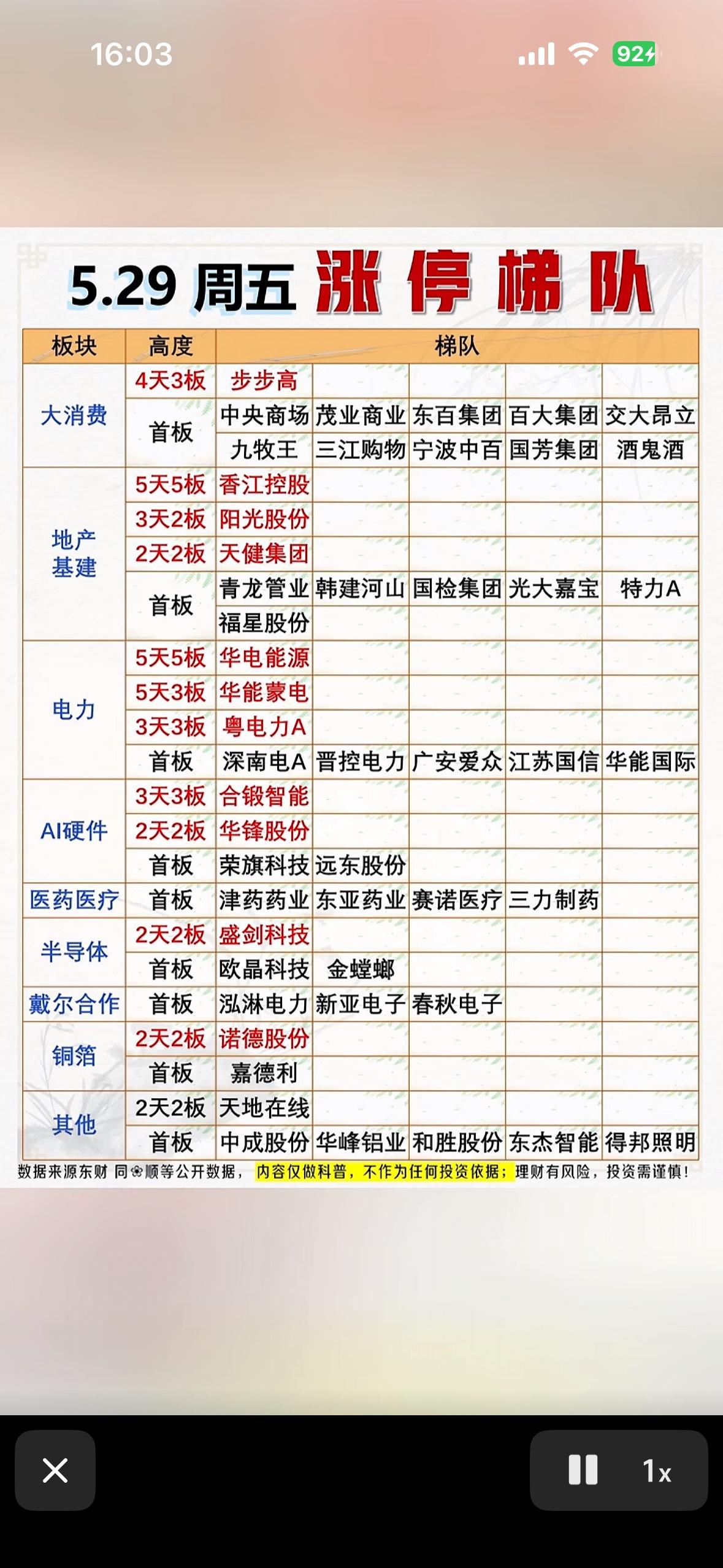 5.29周五涨停梯队一览，板块分析助你投资决策！

5月29日股市行情有点刺激！