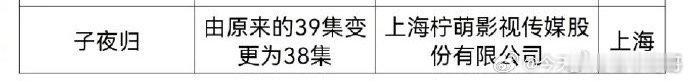 许凯、田曦薇《子夜归》由39集变更为38集 ​ ​​​