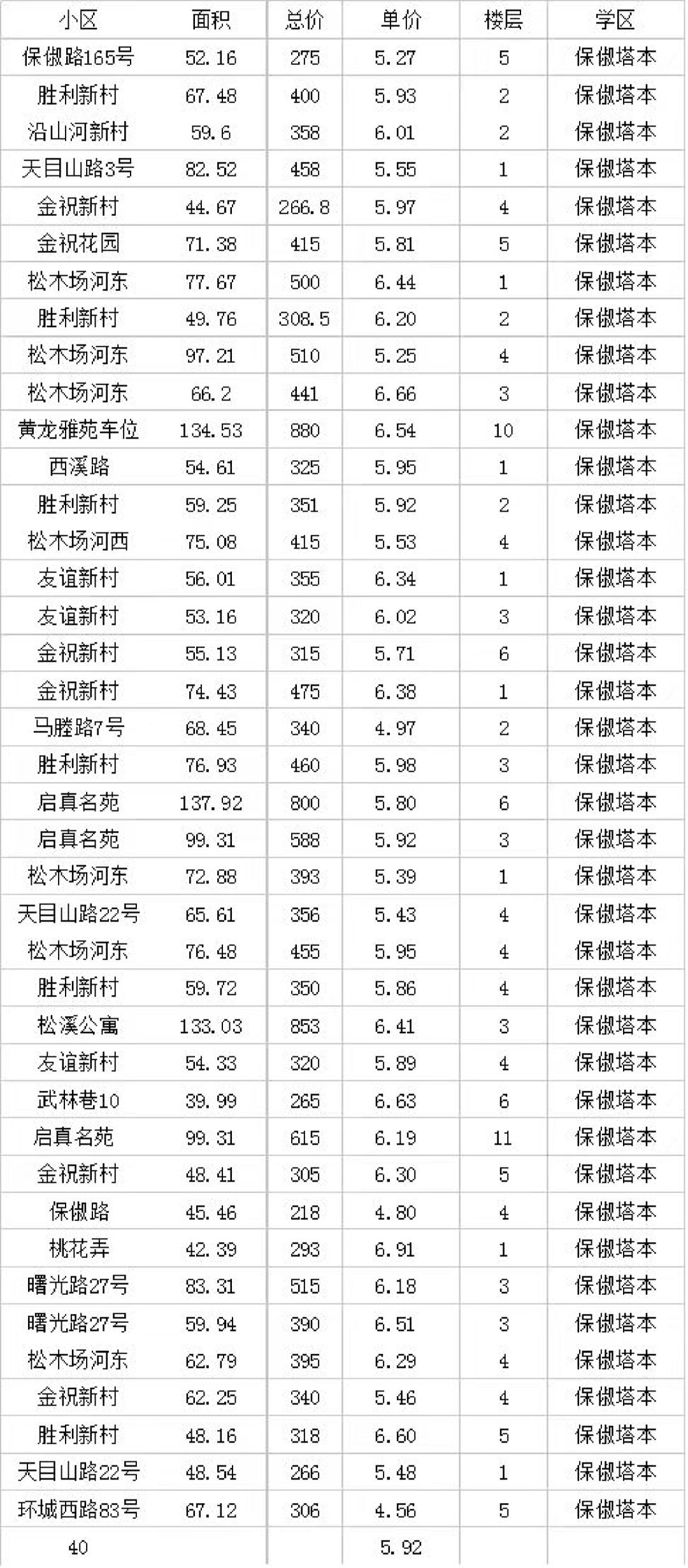 2023年12月保俶塔本部真实数据分享