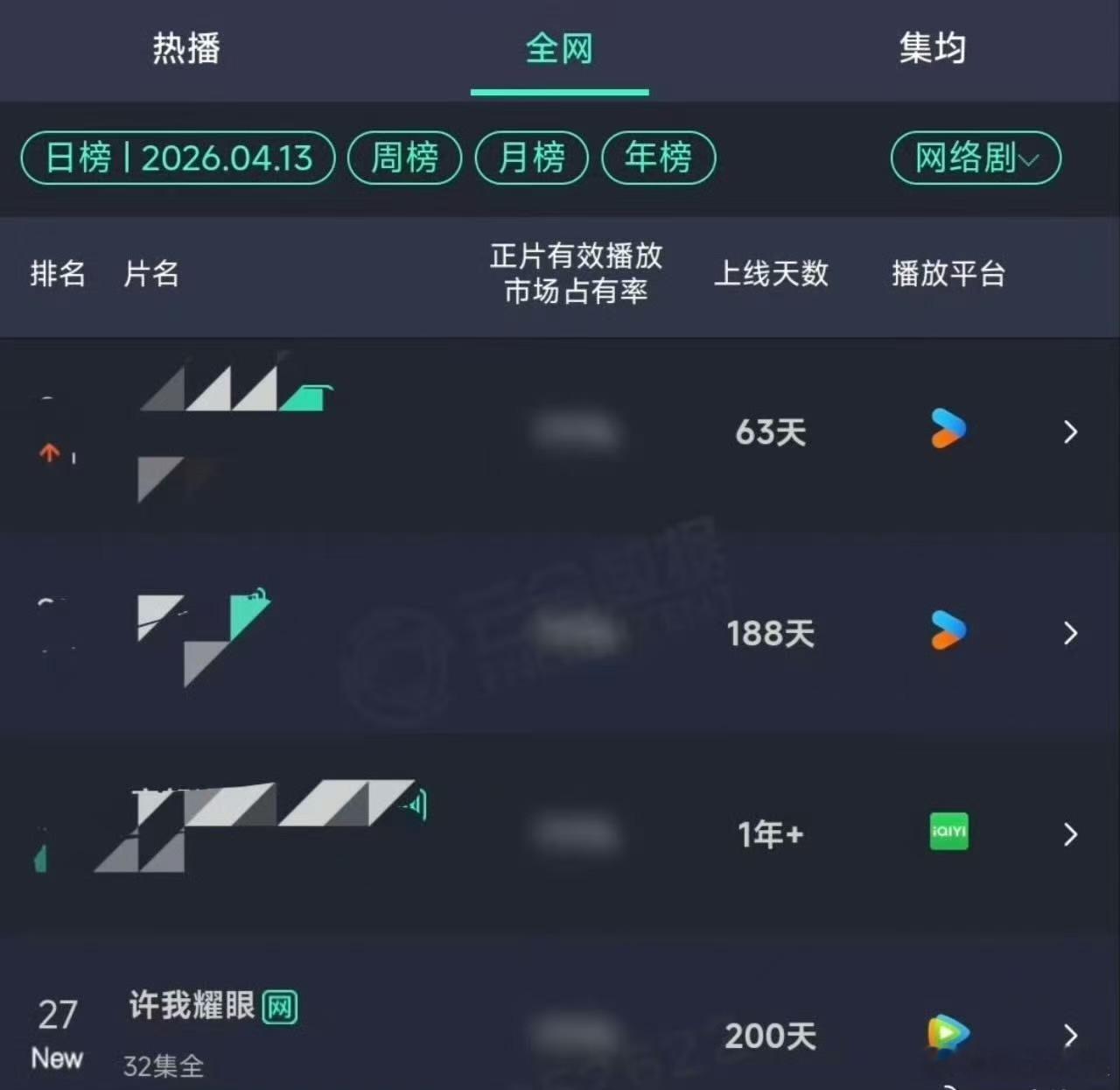 许我耀眼长尾爆剧许我耀眼大爆剧年冠许我耀眼大爆剧年冠。