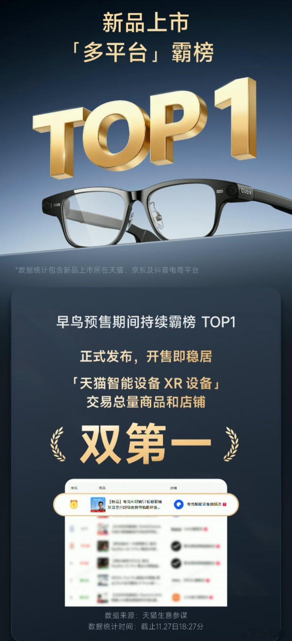 夸克AI眼镜持续霸榜第一现在的眼镜已经不是普通眼镜了，大部分都换上了智能眼镜，科