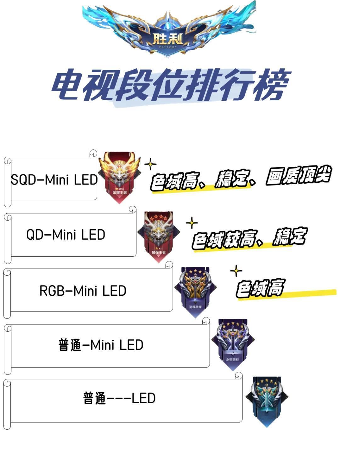 十年，在科技行业足以见证多次技术迭代与市场洗牌。而在显示领域，TCL用整整十年的