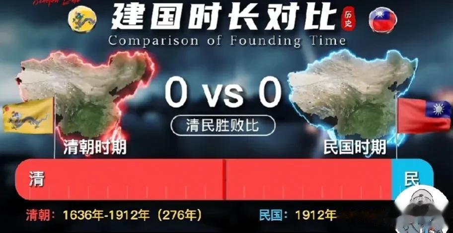 清朝与民国建国时长对比