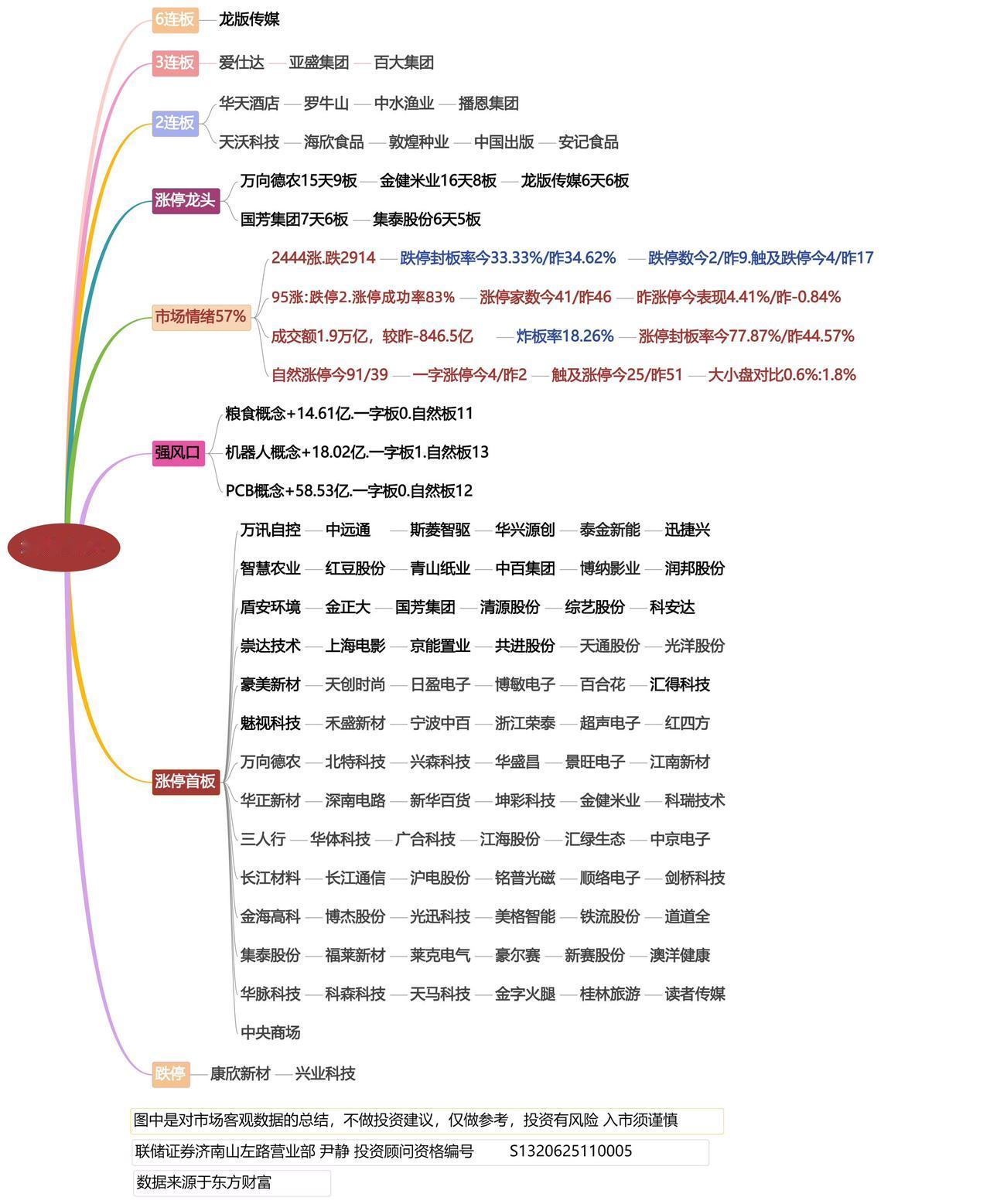 股票 涨停龙头连板短线交易