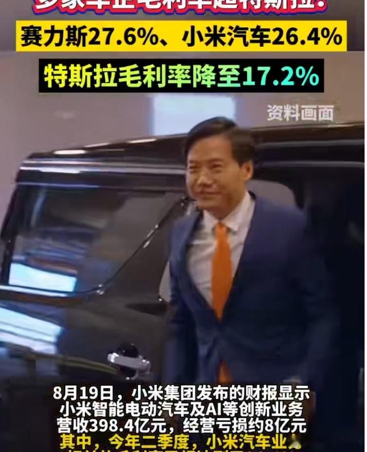 小米汽车毛利率超越特斯拉 今年二季度，小米汽车毛利率达到了26.4%，经营亏损收