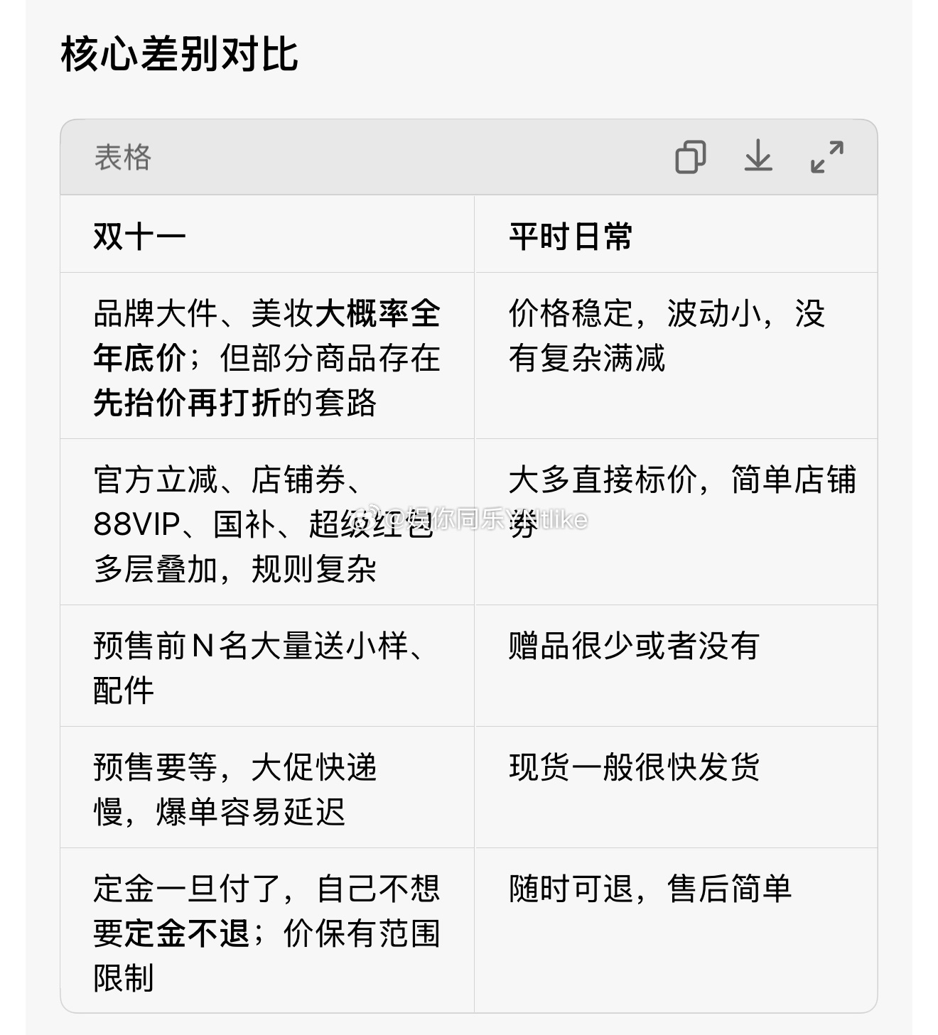 除了刚需 实际和平时差不多大家电数码产品可能会便宜很多美妆赠品多品牌服饰鞋包，少