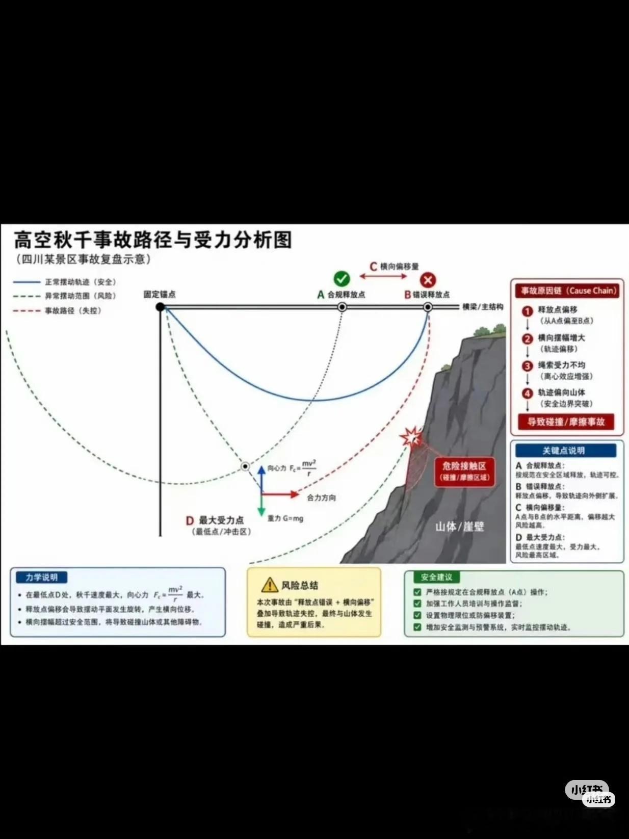 女游客秋千坠亡家属已和解倒也不必骂父母和解这么快，民事赔偿又不影响刑事公诉。如果