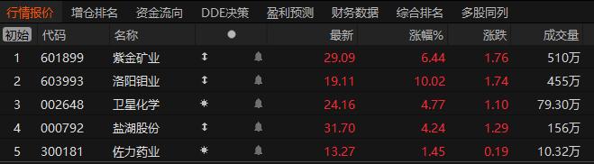 我说了，这些标的配置在组合里比中药强，他们就是比中药强！
虽然，我们投资不用在意
