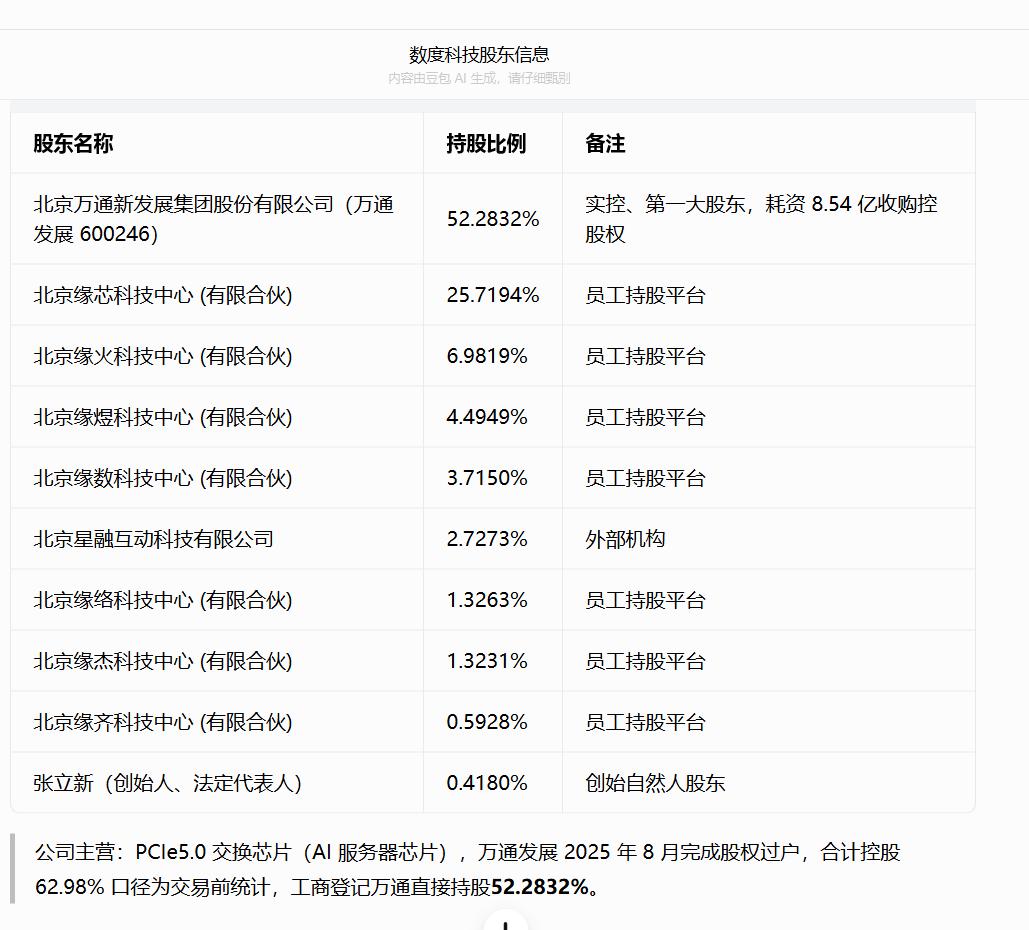 数度科技股东