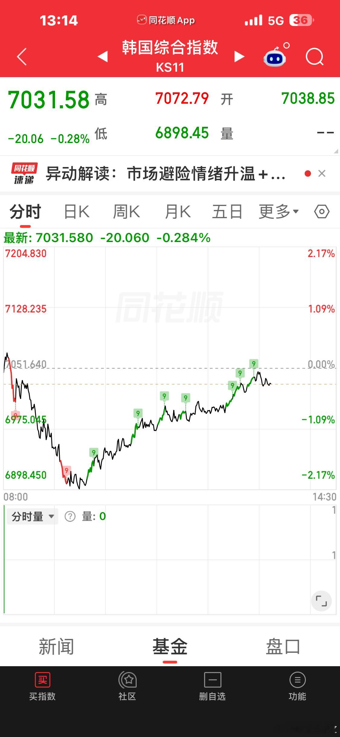 正规市场[吃瓜] ​​​