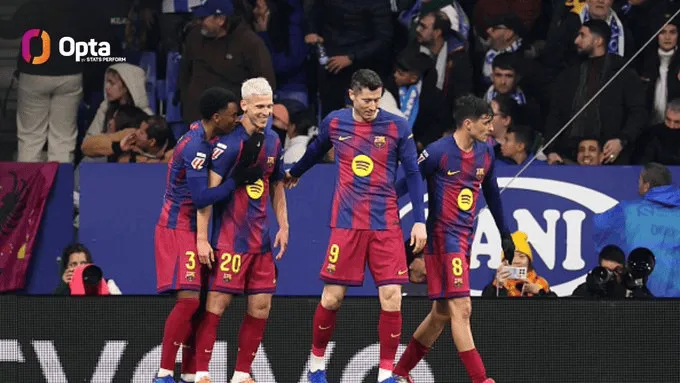 据统计，巴塞罗那在最近39场西甲比赛中场场进球，共打入105球，这是目前欧洲五大