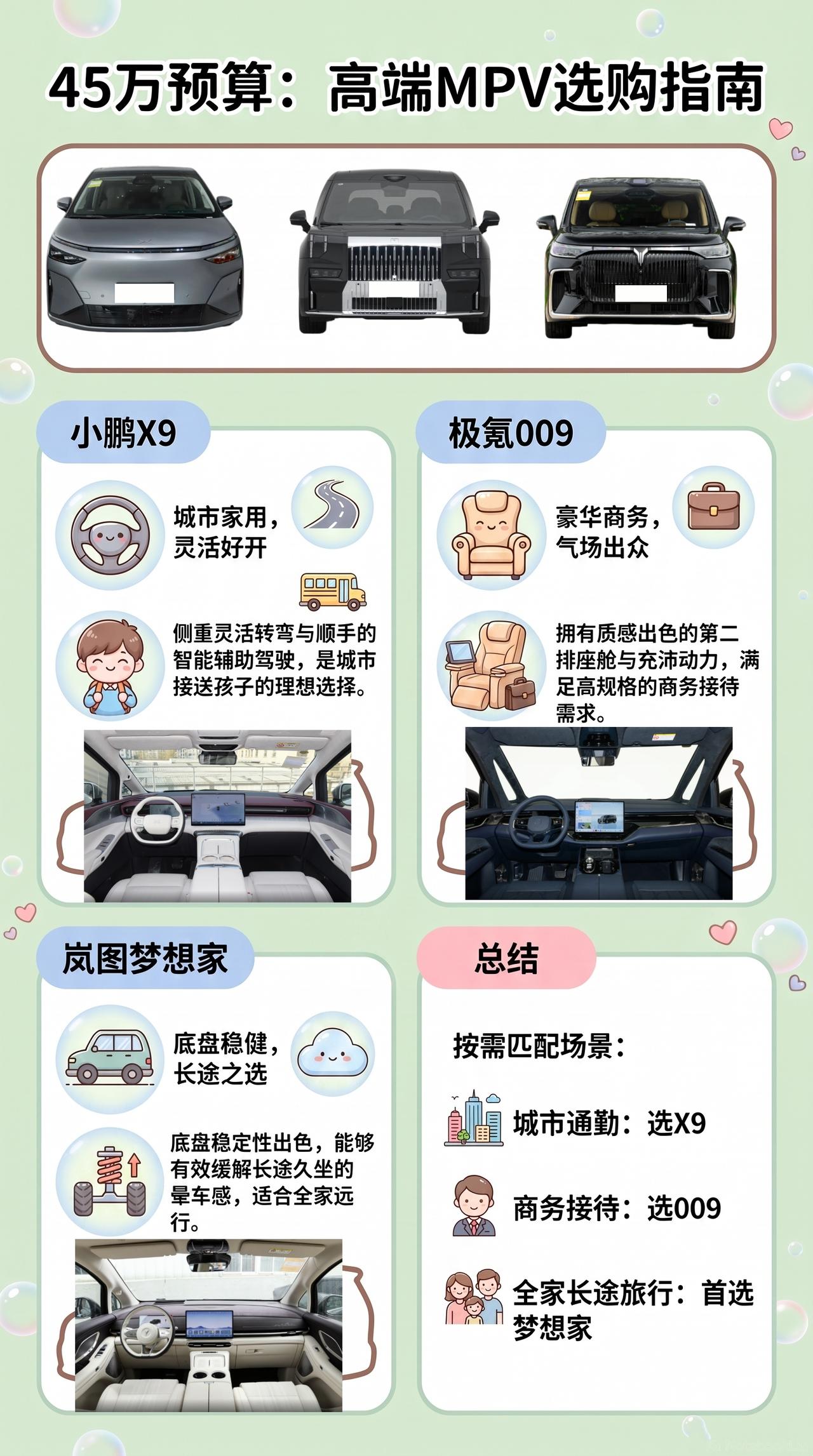 预算45万：小鹏X9、极氪009、岚图梦想家怎么选？
我觉得高端新能源MPV的差