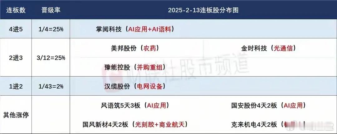 2月24日A股盘前交易预案春节假期收官，A股正式重启交易窗口。节前最后一个交易日