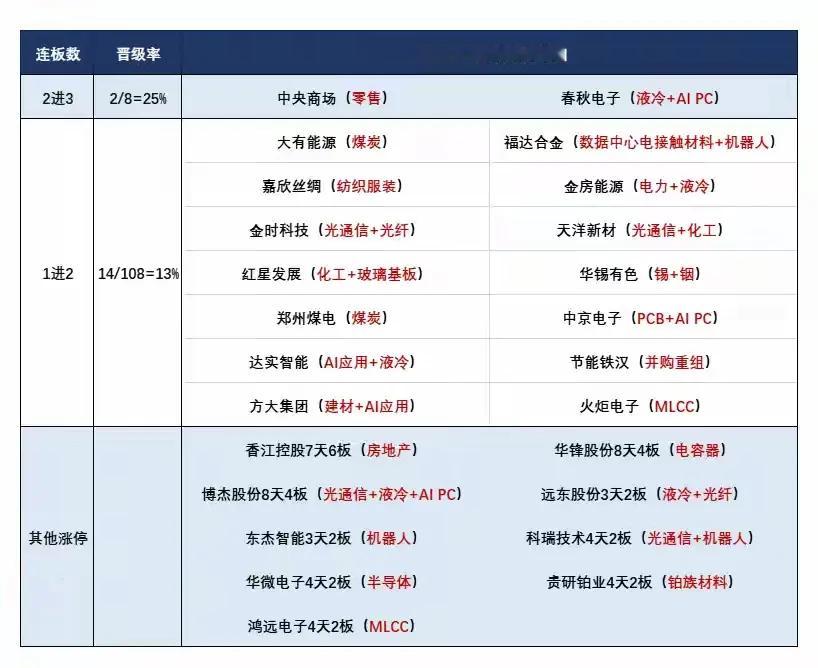 6月3日盘前预案：科技抱团反弹存延续疑虑，跷跷板行情下严控短线接力风险昨日A股走
