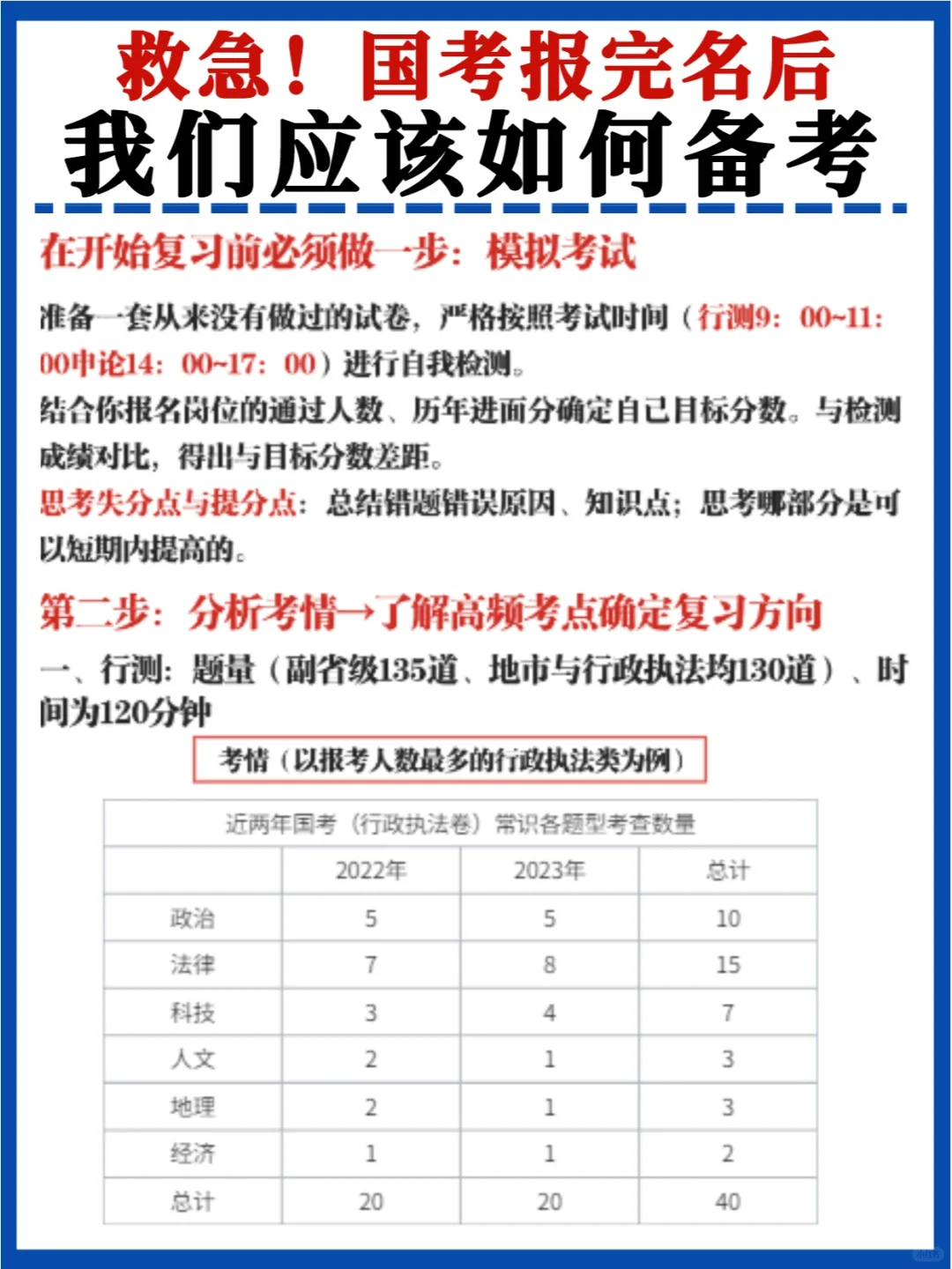 详细复习步骤🔥国考报完名后如何有效备考