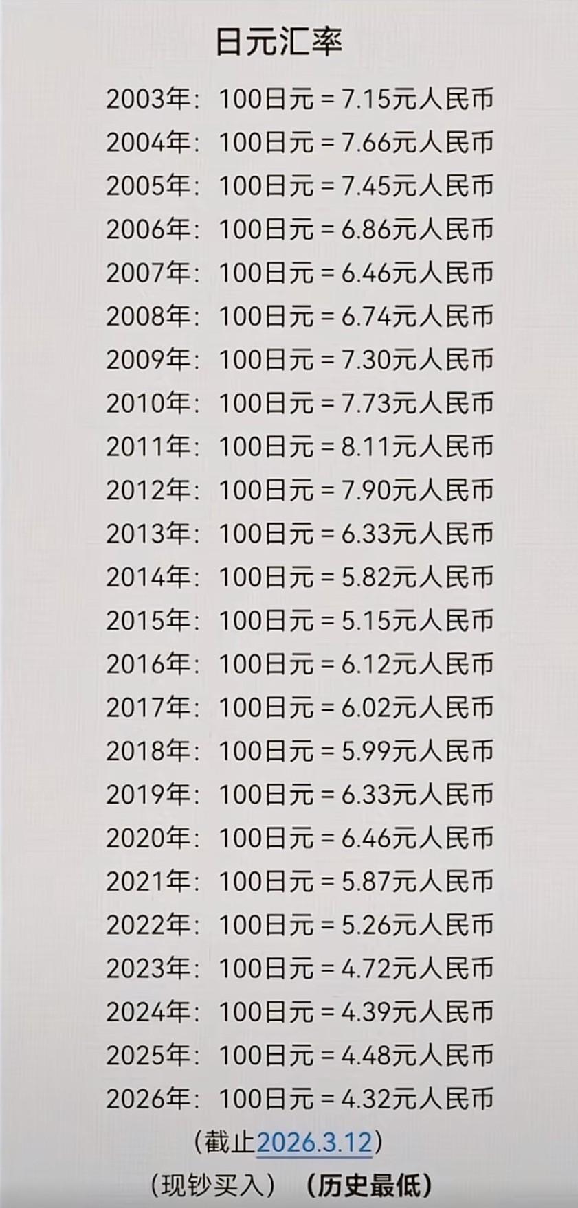 怪不得今年去日本打工的，死活都要回来，收入腰斩，生活费节节攀升，里外里，[大笑]