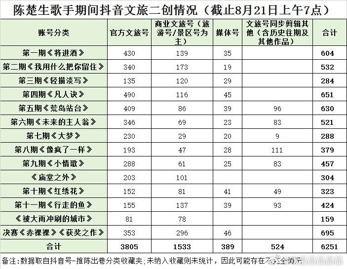 正好昨天晚上存了张图，张靓颖粉丝见过这么多文旅吗，就往自己脸上贴金从去年开始，我