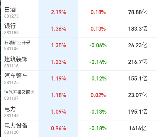 中登之后，老登开始发力。 ​​​