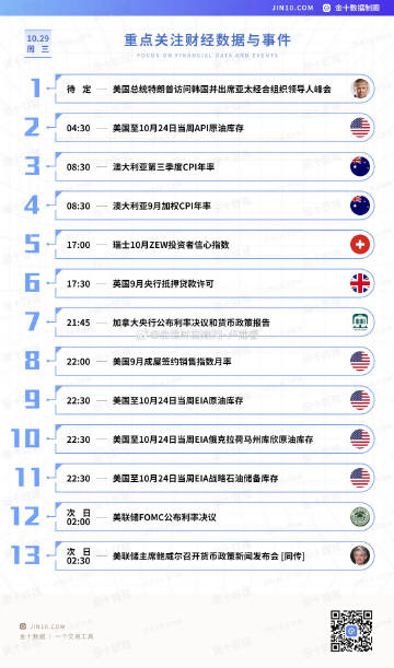 今日重点关注的财经数据与事件：2025年10月29日 周三<br />...