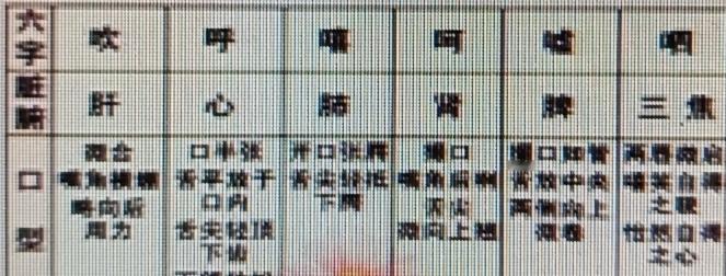 晚上睡不着真的太痛苦，教你六字诀轻松入眠。六字诀就是“嘘、呵、呼、嘶、吹、嘻”。
