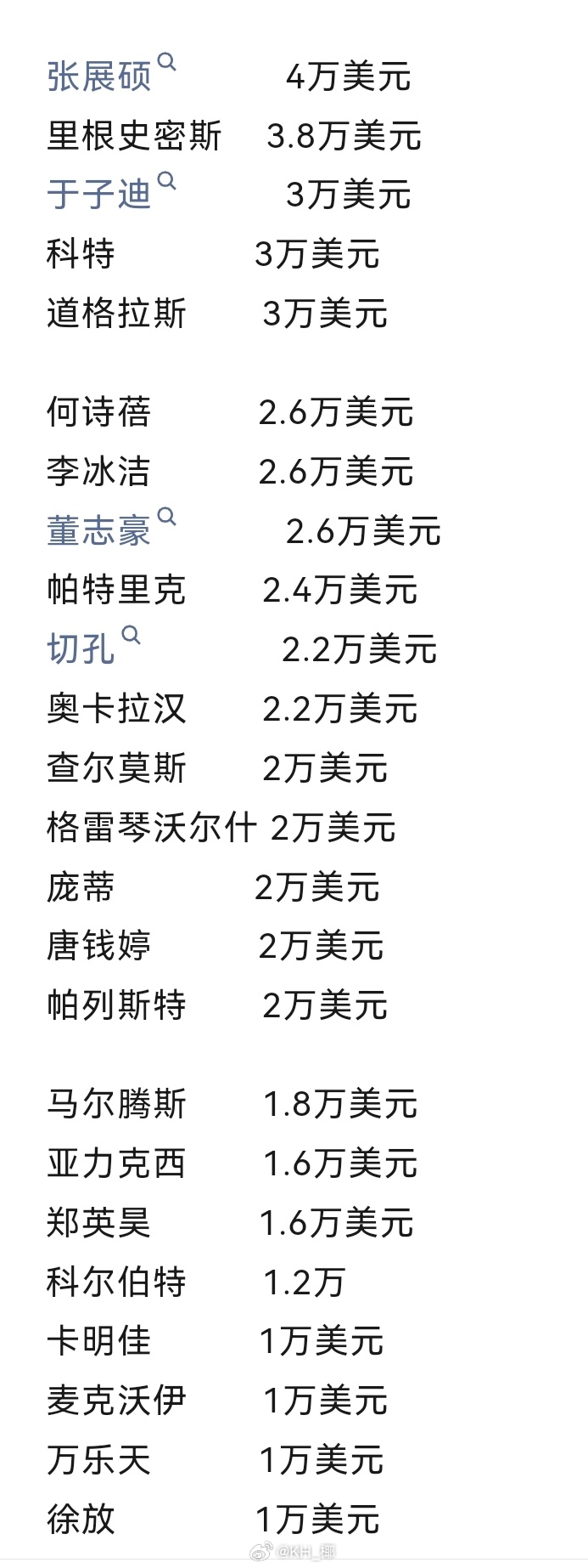 2026年中国游泳公开赛 有博主统计的奖金汇总张展硕4万刀最多，女子最多是小刷子