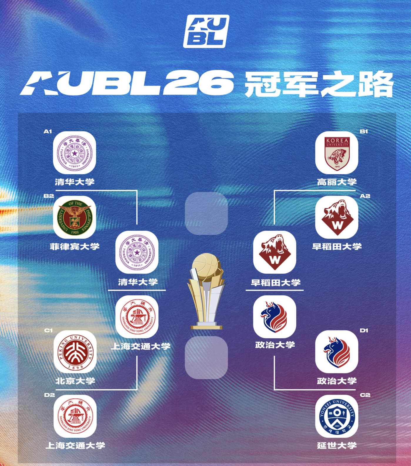 aubl亚洲大学生篮球联赛 AUBL半决赛对阵出炉：清华大学vs上海交通大学，早