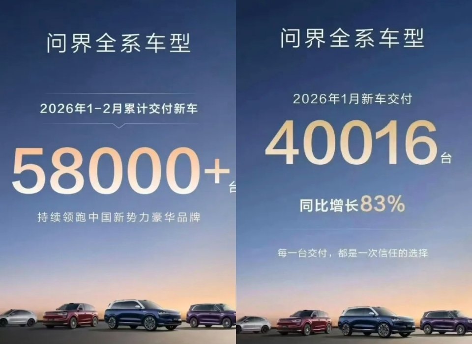 鸿蒙智行2月份交付：28212台，其中问界汽车17,984台，占了60%以上，问