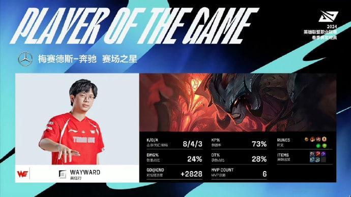 【2024LPL春季赛常规赛】JDG 1-1 WE本局MVP给到Wayward选