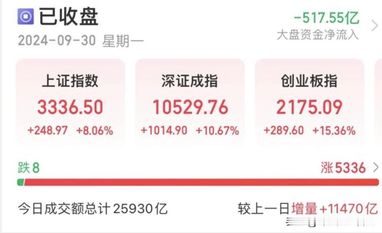 韭菜怎么割？一直涨不行，一直跌也不行，只有大涨后成功引诱入局，然后大规模的杀跌，