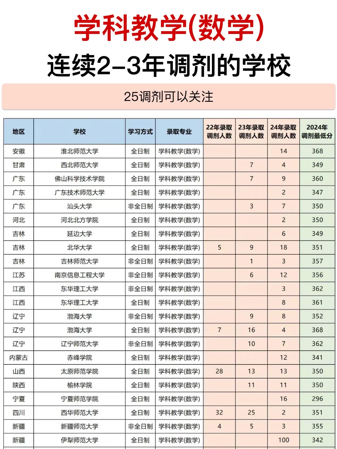 学科数学考研调剂