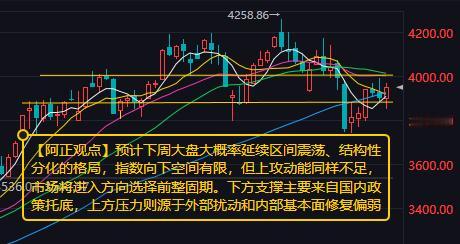 【8月28日收评：预计下周大盘大概率延续区间震荡、结构性分化的格局 指数向下空间