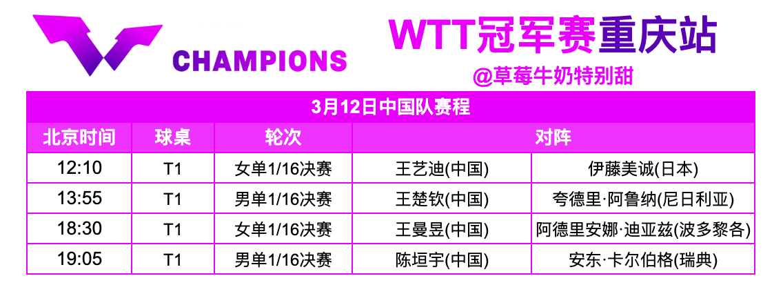 WTT冠军赛重庆站丨3月12日中国队赛程12:10 T1 王艺迪🇨🇳VS伊藤