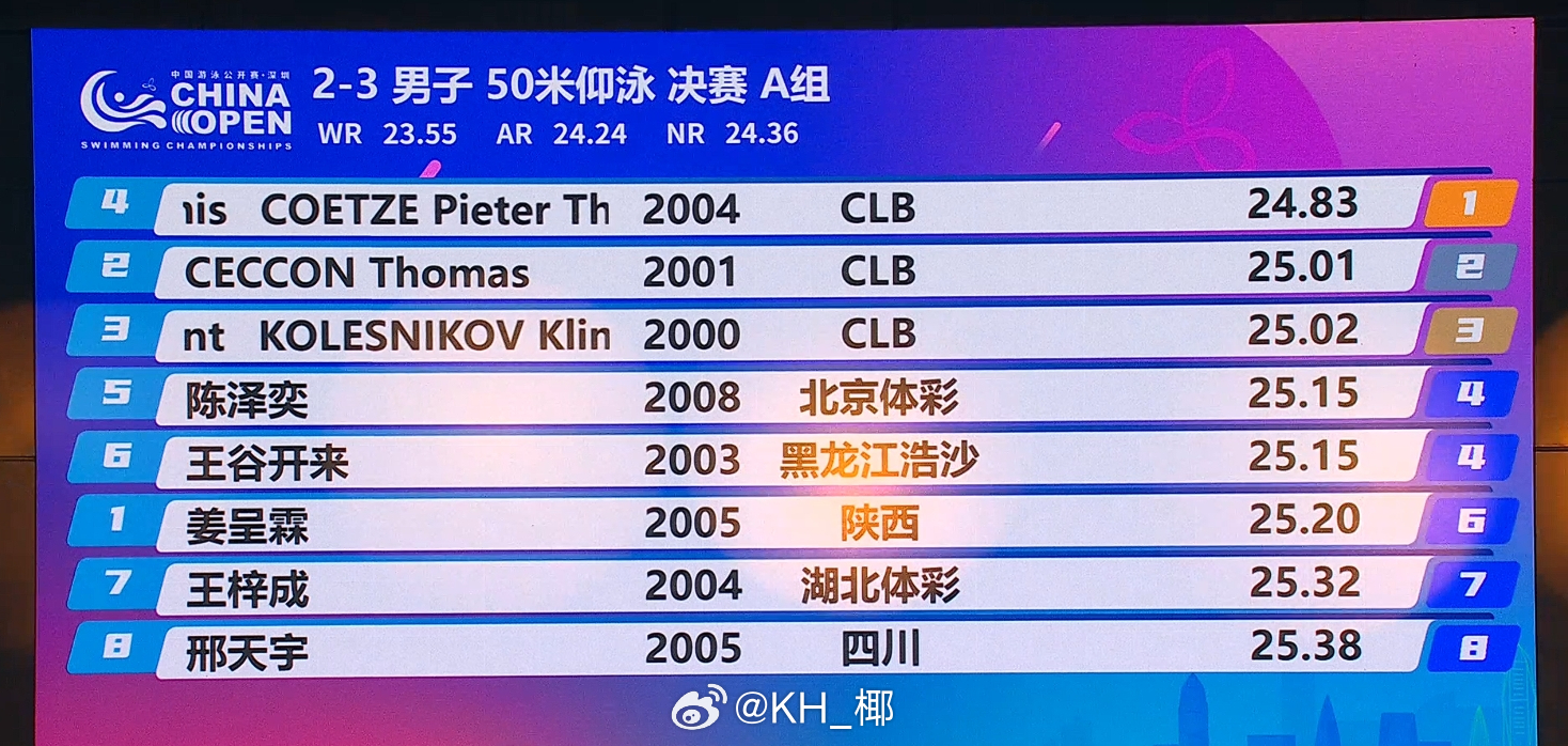 2026年中国游泳公开赛 男50仰决赛🇿🇦Coetze 24.83 🇮🇹