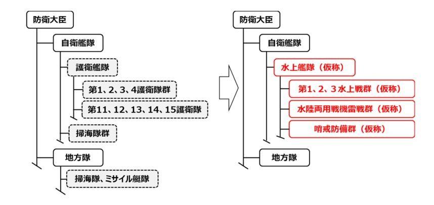 日本自卫队大规模改组，“军队”的属性越来越明显

据日本共同社消息，自3月23日