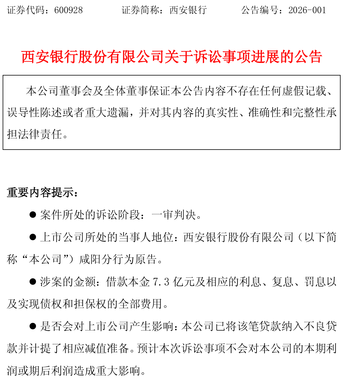 【西安银行 ：咸阳分行获一审判决支持，涉案金额7.3亿元及相应利息】西安银行公告