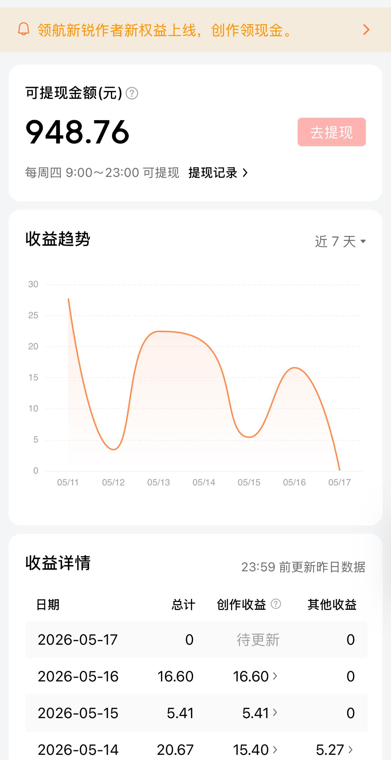 这两天我发现一个问题，我头条收益每天都被贪墨一点，今天居然少了12.74，别人说