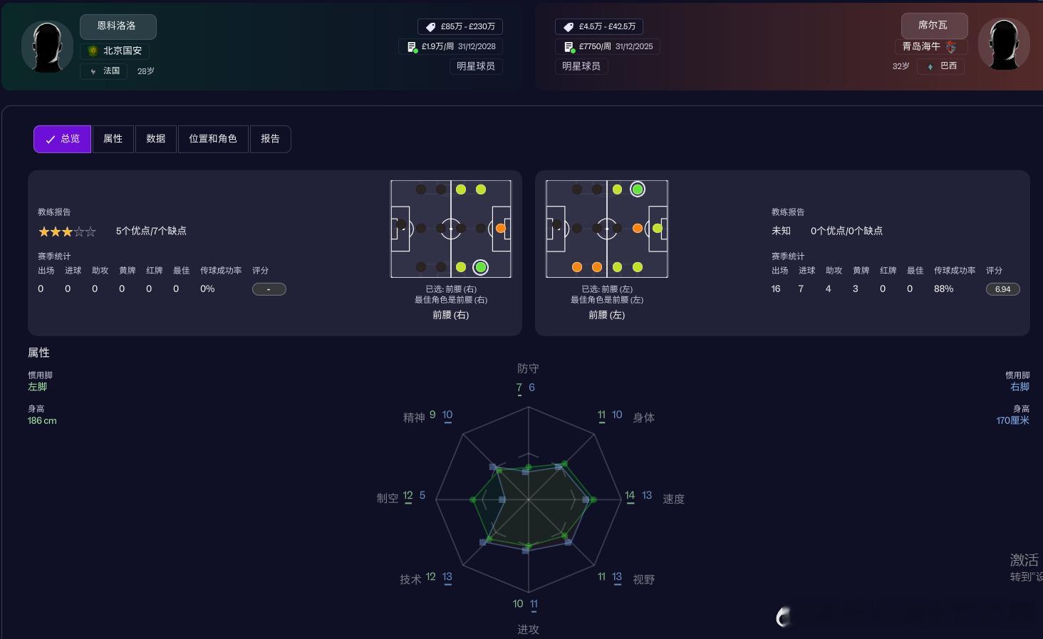 【转会目标】   恩科洛洛，来自法国，之前效力于希腊帕纳托利克斯，目前身价100