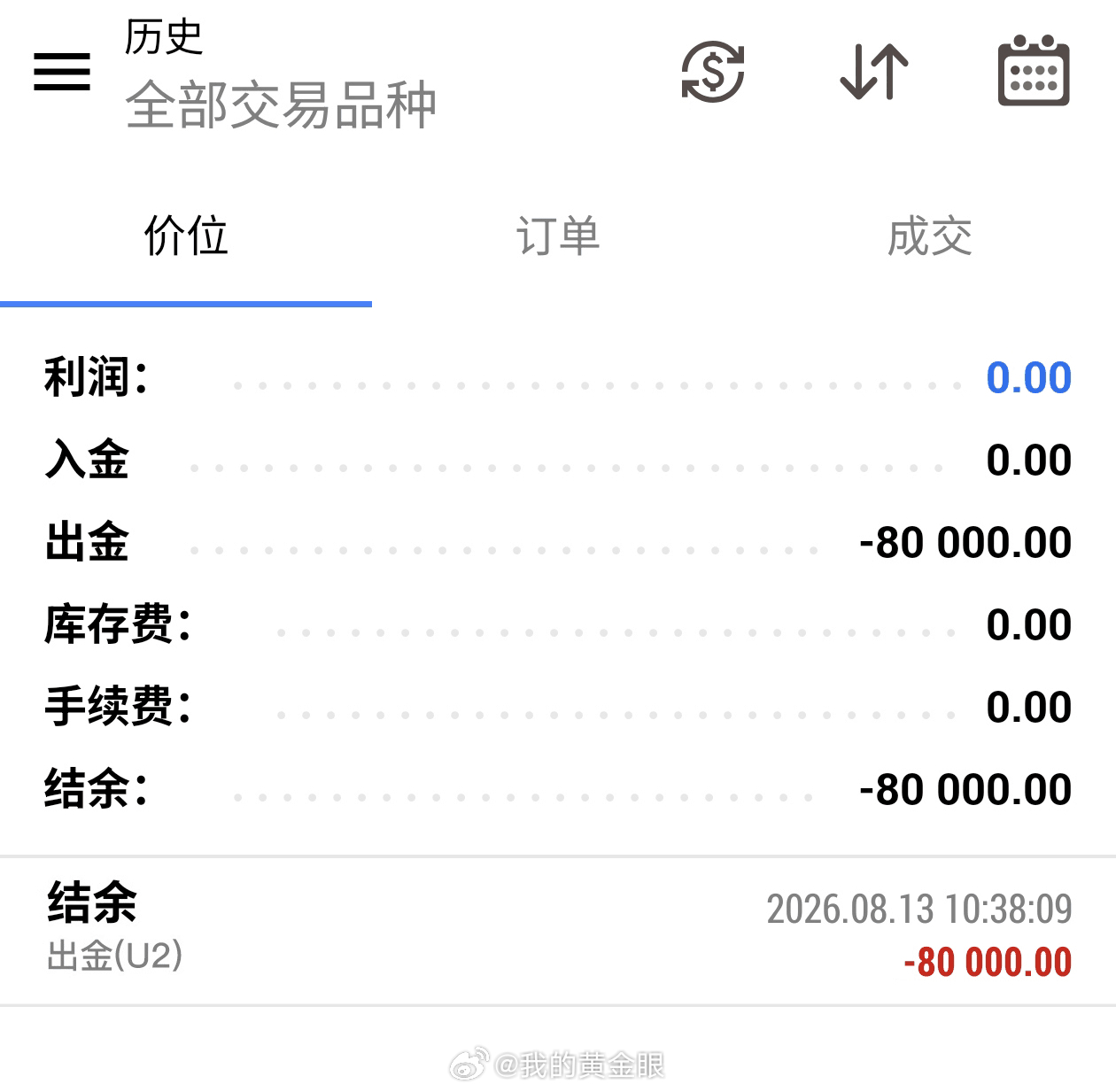 恭喜学员杜先生第三次提交出金申请，稳稳落袋收益！平日里大家发来的每一份操作记录，